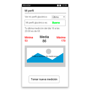 APP para personas con diabetes