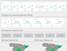 Banking CEM Tool